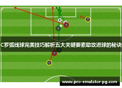 C罗弧线球完美技巧解析五大关键要素助攻进球的秘诀