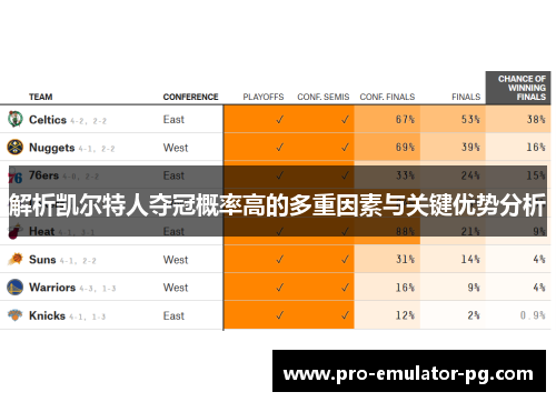 解析凯尔特人夺冠概率高的多重因素与关键优势分析 解析凯尔特人夺冠概率高的多重因素与关键优势分析