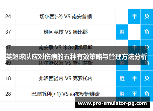 英超球队应对伤病的五种有效策略与管理方法分析