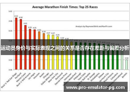 运动员身价与实际表现之间的关系是否存在差距与偏差分析 运动员身价与实际表现之间的关系是否存在差距与偏差分析