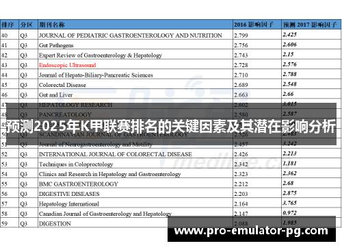 预测2025年K甲联赛排名的关键因素及其潜在影响分析