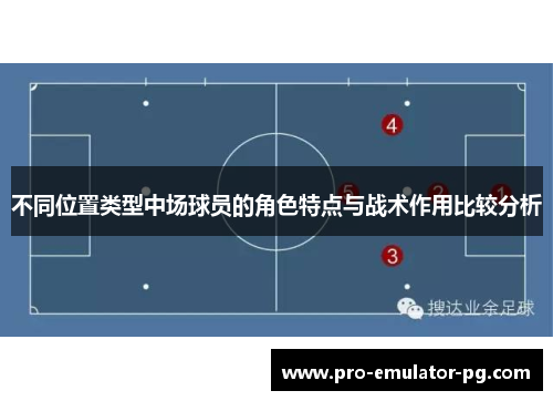 不同位置类型中场球员的角色特点与战术作用比较分析 不同位置类型中场球员的角色特点与战术作用比较分析