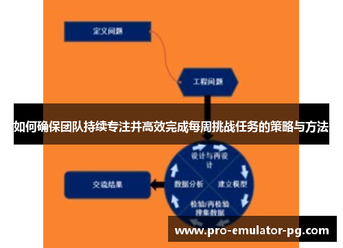 如何确保团队持续专注并高效完成每周挑战任务的策略与方法