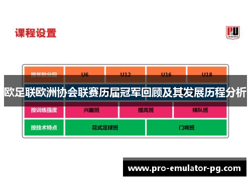 欧足联欧洲协会联赛历届冠军回顾及其发展历程分析